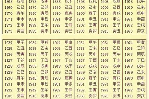 出生年月日時辰查詢|生辰八字五行查询